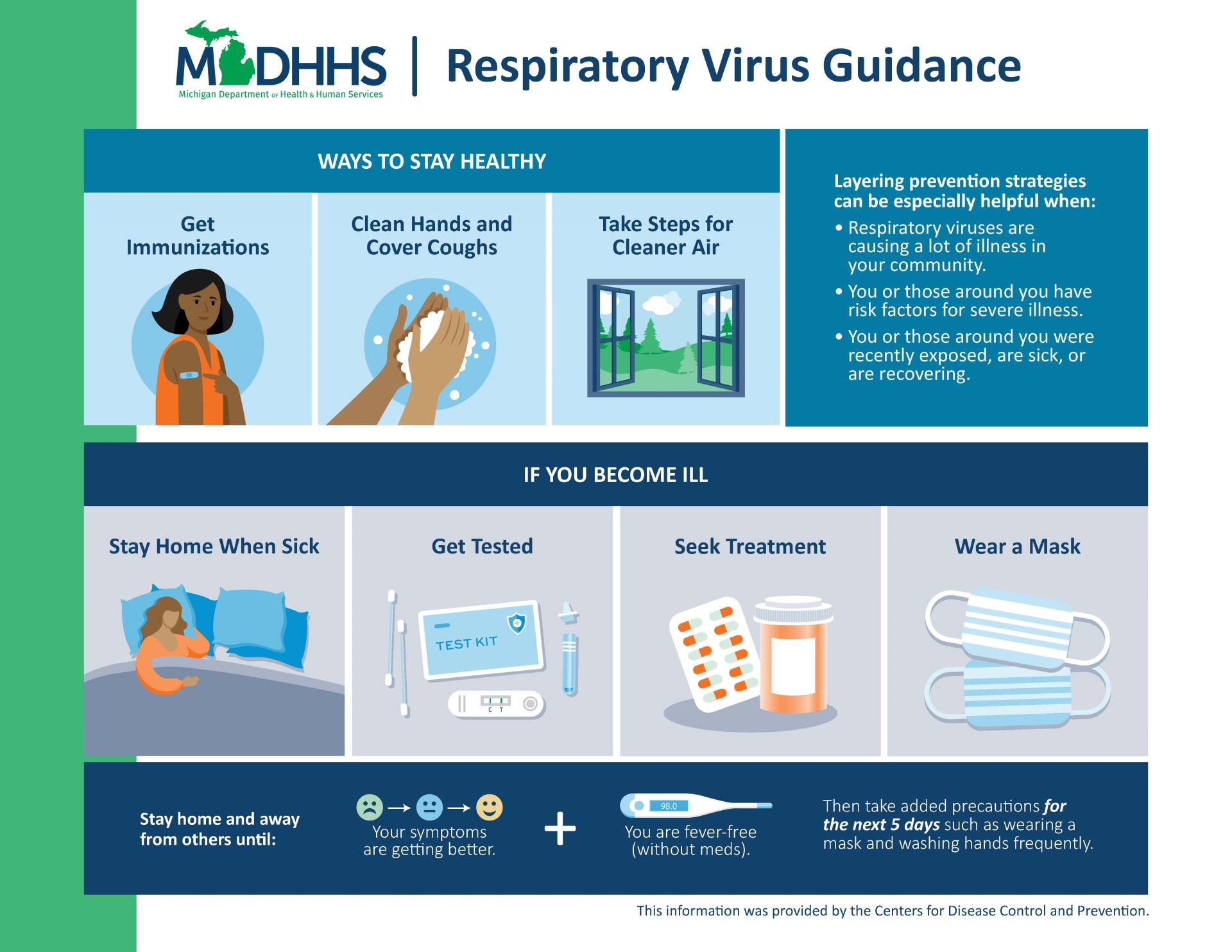 Respiratory Virus Guidance An infographic describing what to do if you are sick, getting sick or to prevent illness.