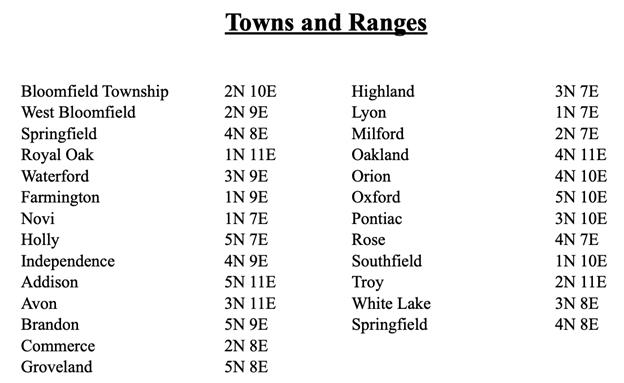 Oakland County Towns and Ranges - Historical Commission Finding Aids