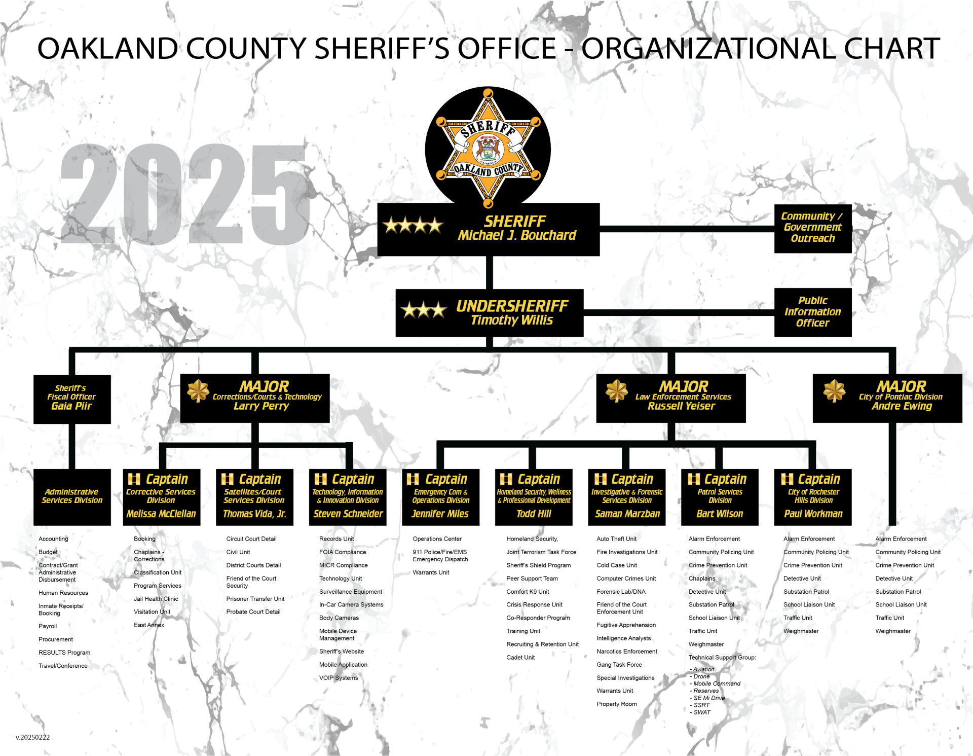 2025d Organizational Chart