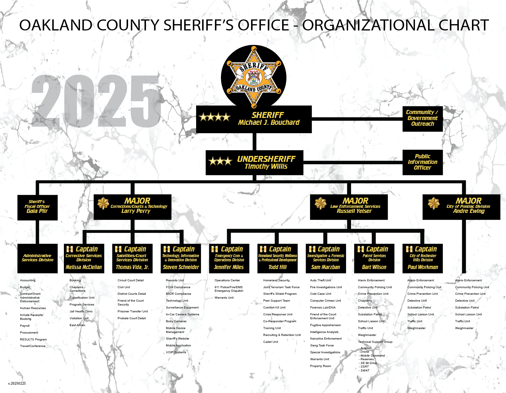 2025 Organizational Chart