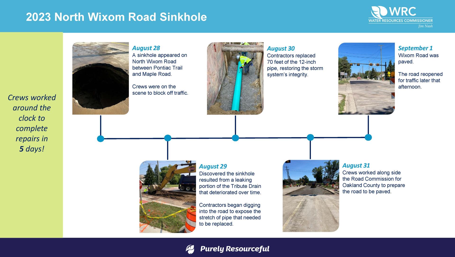2023 Wixom Road Sinkhole Update