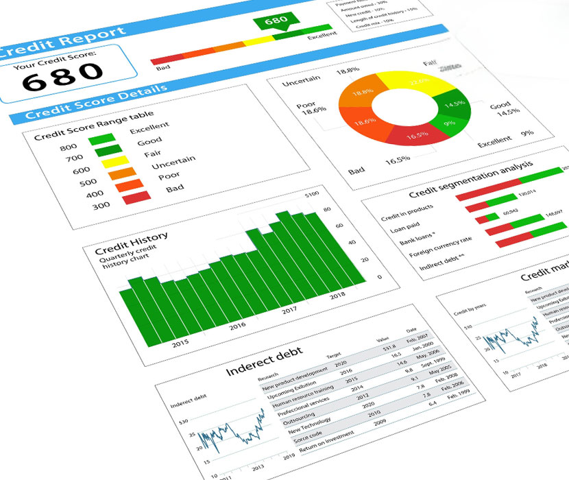 Example screenshot of a personal credit score app dashboard.